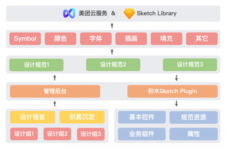 【美团技术博客】移动端UI Apache Kylin的实践与优化