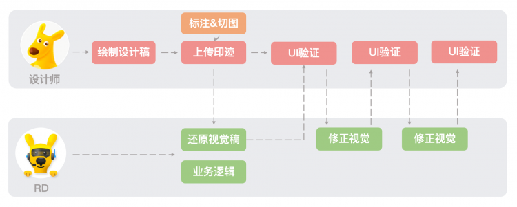 【美团技术博客】移动端UI Apache Kylin的实践与优化