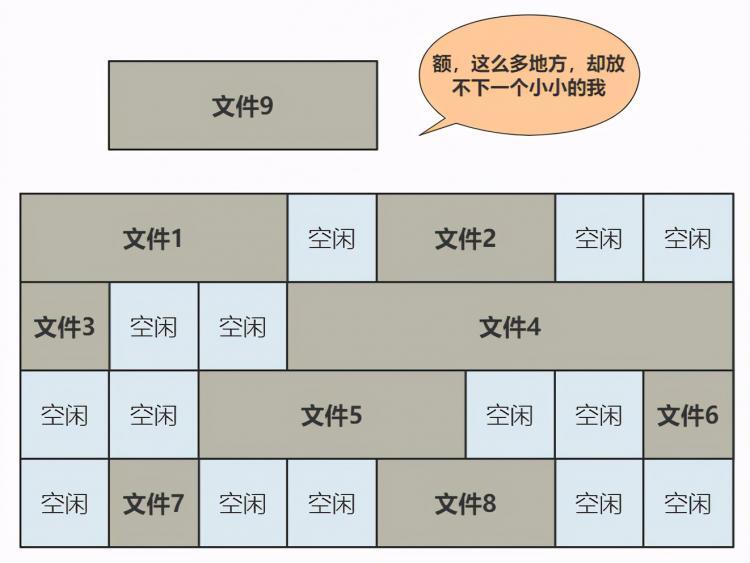 图解 | 原来这就是文件系统