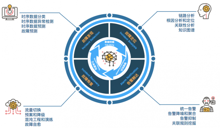 AIOps在美团的探索与实践——故障发现篇对话任务中的“语言-视觉”信息融合研究