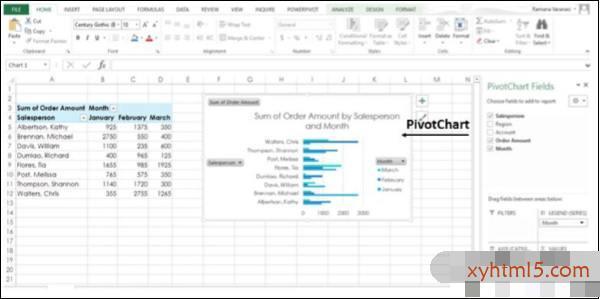 【office办公教程】高级Excel数据透视表工具
