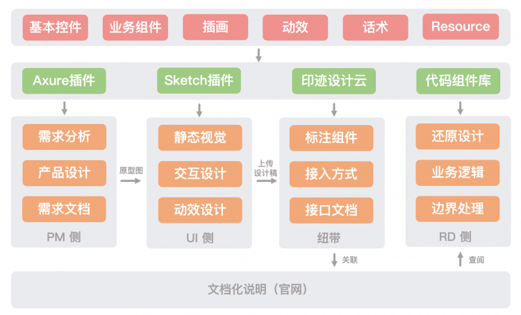 【美团技术博客】移动端UI Apache Kylin的实践与优化