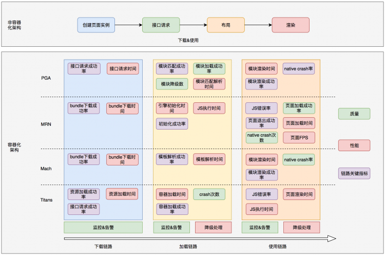 外卖客户端容器化架构的演进美团内部讲座｜清华大学莫一林：信息物理系统中的安全控制算法