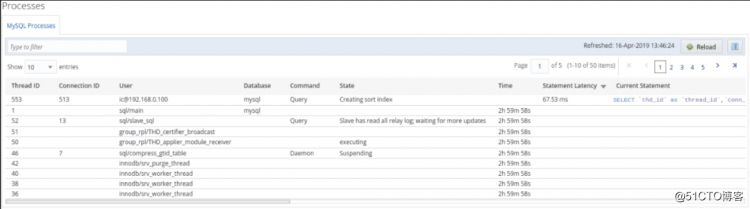 MySQL监视工具MEM