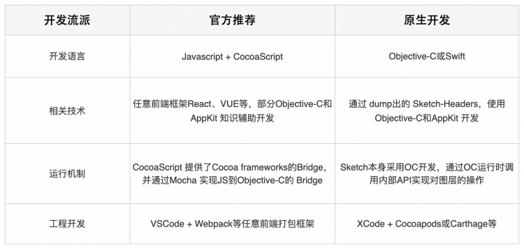 积木Sketch Plugin：设计同学的贴心搭档美团无人配送CVPR2020论文CenterMask解读