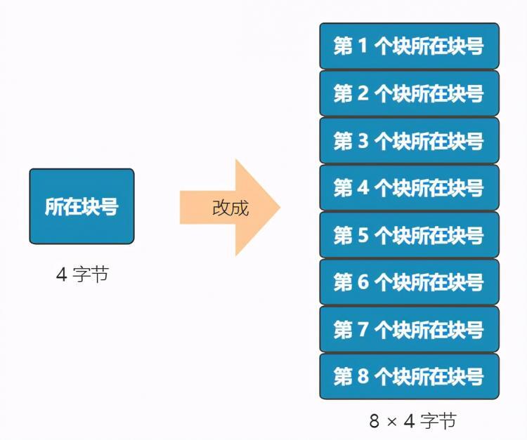 图解 | 原来这就是文件系统