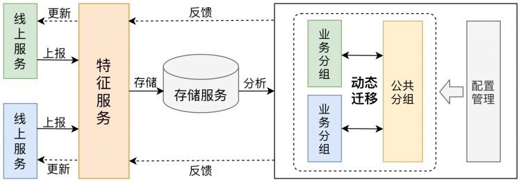 美团外卖特征平台的建设与实践一款可以让大型iOS工程编译速度提升50%的工具