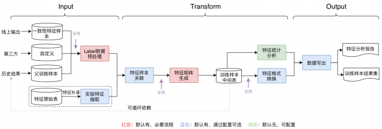 美团外卖特征平台的建设与实践一款可以让大型iOS工程编译速度提升50%的工具