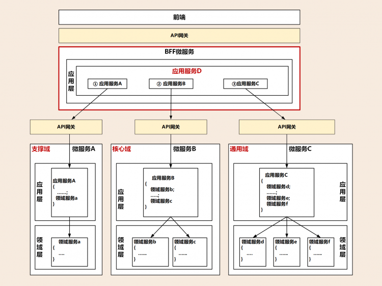 DDD实战课--学习笔记