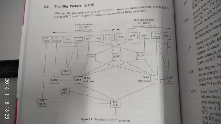 OSI与TCP/IP各层的结构与功能、协议
