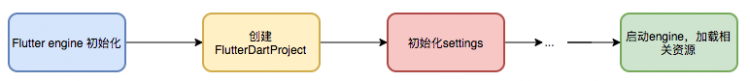 Flutter包大小治理上的探索与实践工程师的基本功是什么？该如何练习？听听美团技术大咖怎么说