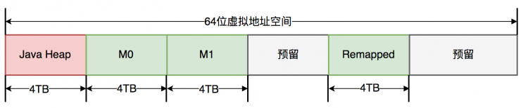 新一代垃圾回收器ZGC的探索与实践美团搜索中NER技术的探索与实践