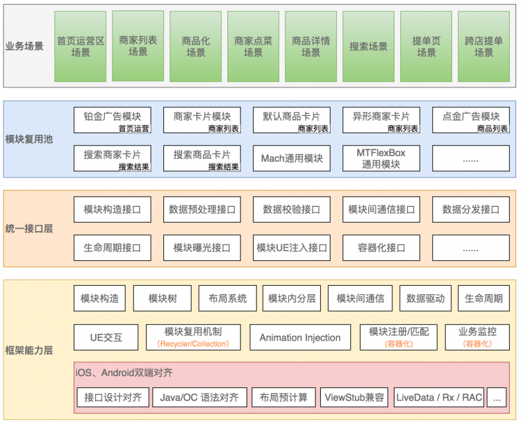 外卖客户端容器化架构的演进美团内部讲座｜清华大学莫一林：信息物理系统中的安全控制算法