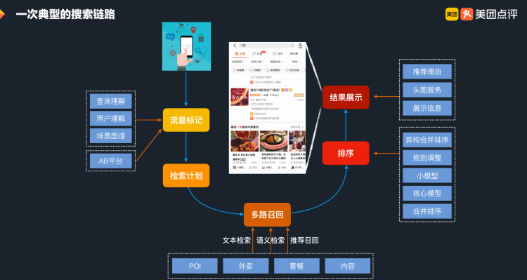 智能搜索模型预估框架Augur的建设与实践BERT在美团搜索核心排序的探索和实践