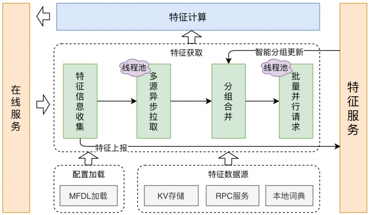 美团外卖特征平台的建设与实践一款可以让大型iOS工程编译速度提升50%的工具