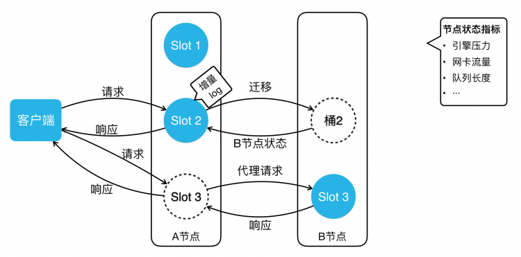 美团万亿级 KV 存储架构与实践美团外卖Flutter动态化实践