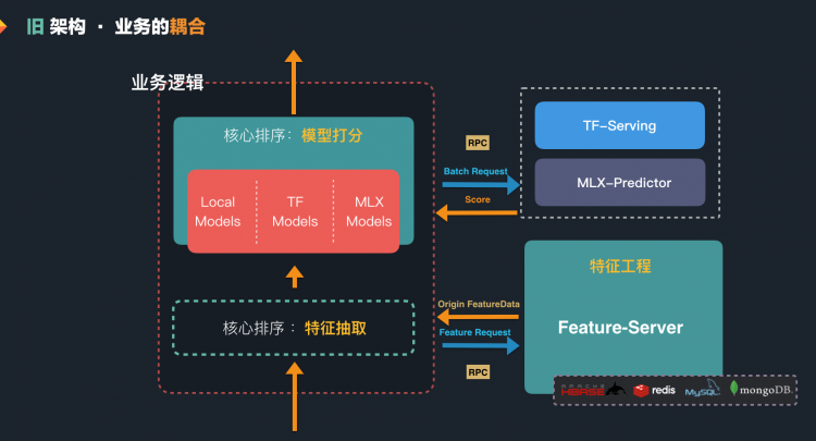 智能搜索模型预估框架Augur的建设与实践BERT在美团搜索核心排序的探索和实践