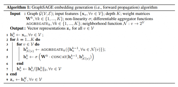 February 10, 2020 - 图表示学习（2）- 图神经网络