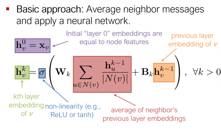 February 10, 2020 - 图表示学习（2）- 图神经网络