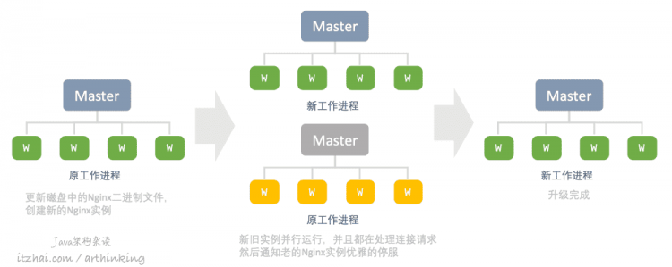 性能追击：万字长文30+图揭秘8大主流服务器程序线程模型 | Node.js,Apache,Nginx,Netty,Redis,Tomcat,MySQL,Zuul