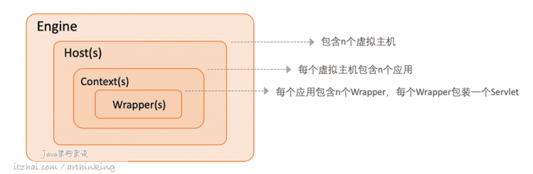 性能追击：万字长文30+图揭秘8大主流服务器程序线程模型 | Node.js,Apache,Nginx,Netty,Redis,Tomcat,MySQL,Zuul