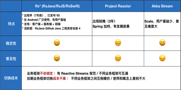 【java】一文带你彻底了解Java异步编程