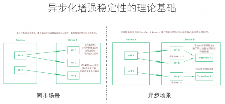 【java】一文带你彻底了解Java异步编程