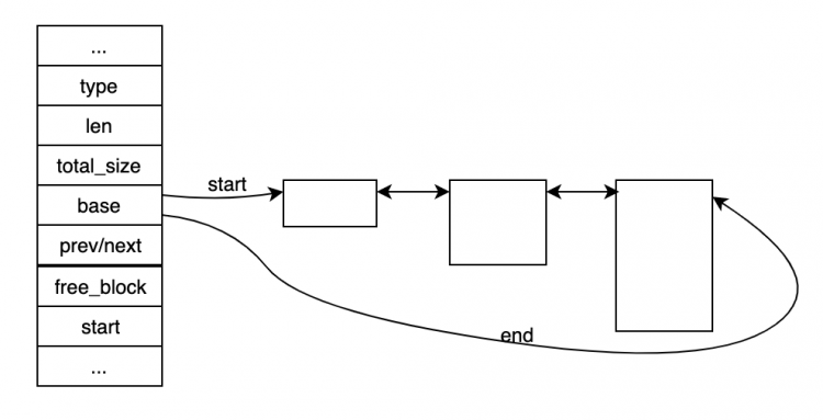 MySQL · 源码阅读 · Innodb内存管理解析