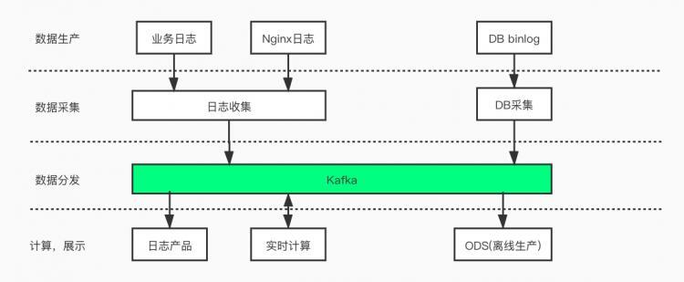 基于SSD的Kafka应用层缓存架构设计与实现速度与压缩比如何兼得？压缩算法在构建部署中的优化