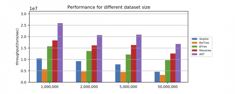 Database · 最佳实践 · 内存索引指南