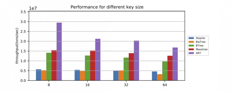 Database · 最佳实践 · 内存索引指南