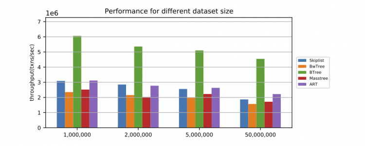 Database · 最佳实践 · 内存索引指南