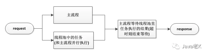 【java】Java踩坑记系列之线程池