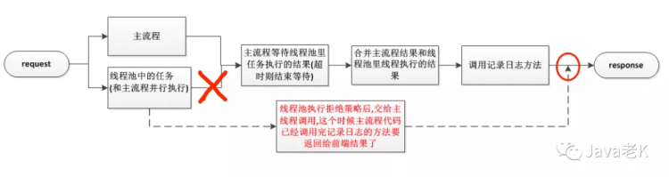 【java】Java踩坑记系列之线程池