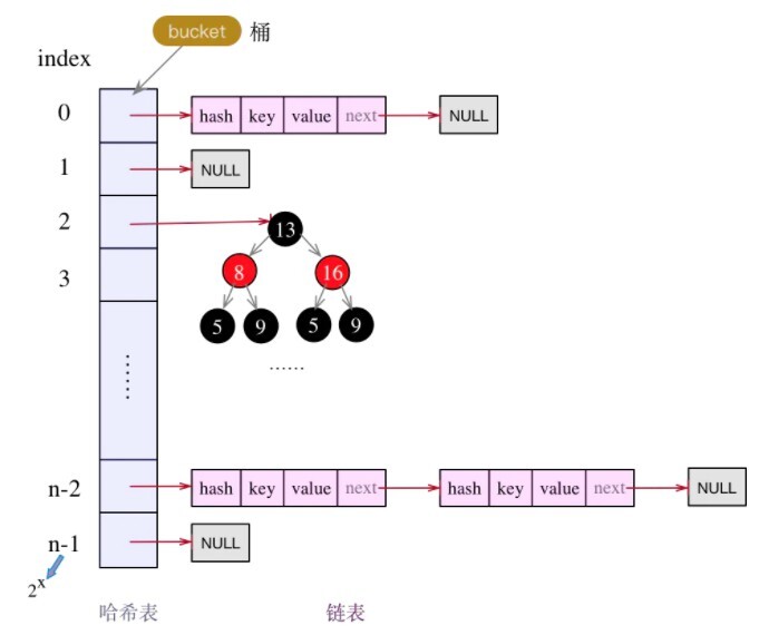 面试官你能不能别问我 HashMap 了？