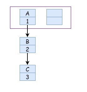 面试官你能不能别问我 HashMap 了？