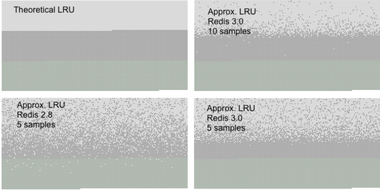 看完这篇文章，别再说不会 Redis 的高级特性了