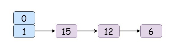 读者提问：为什么 HashMap 会发生数据覆盖问题