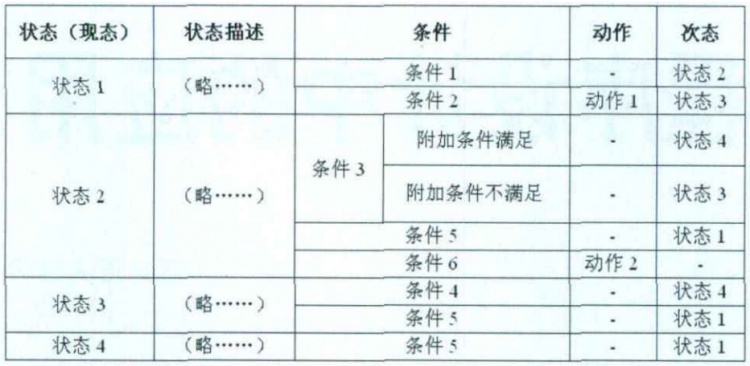 状态机思路在程序设计中的应用