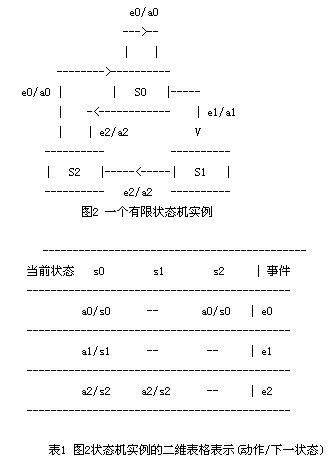 状态机的两种写法