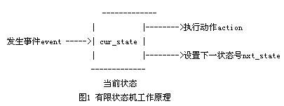 状态机的两种写法