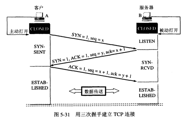 大白话告诉你 TCP 为什么需要三次握手四次挥手