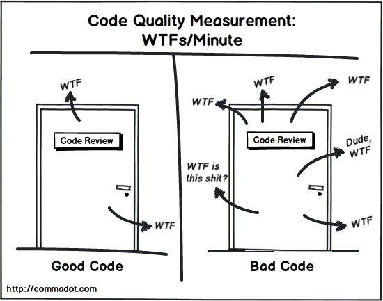 【代码质量管理】评价代码质量优劣的手段