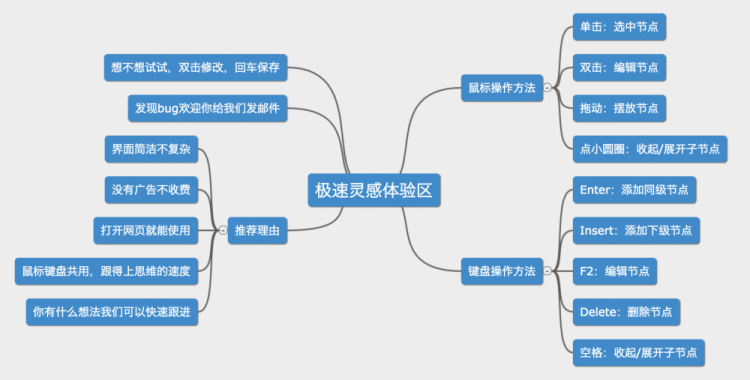 最优秀的8款开源思维导图工具|程序师-程序员、编程...