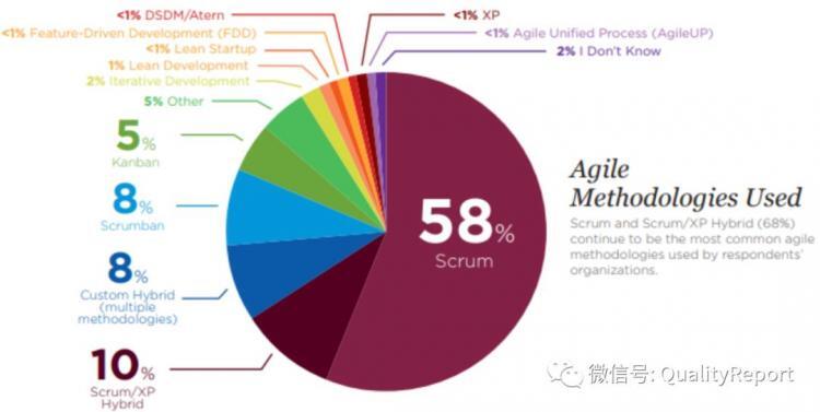 【软件测试】Scrum不再是Scrum，Scrum还是Scrum