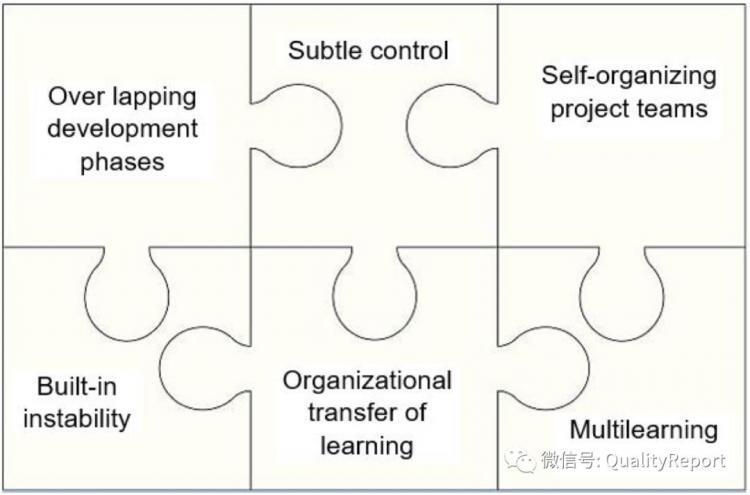 【软件测试】Scrum不再是Scrum，Scrum还是Scrum