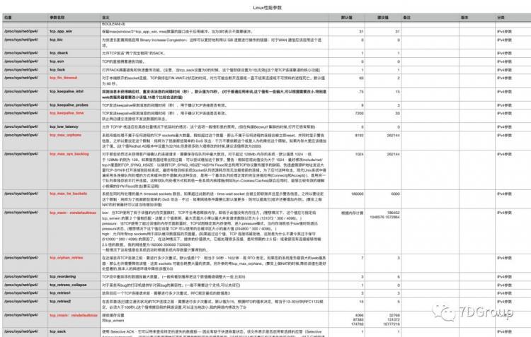 【软件测试】性能分析之dubbo性能参数导致单cpu高