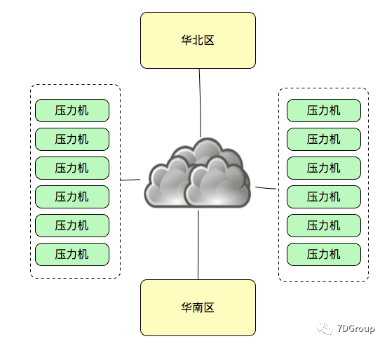 【软件测试】性能平台之Jmeter通过influxdb在Grafana中的数据展现逻辑