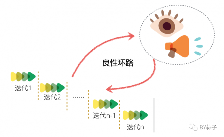 【软件测试】QA in Production