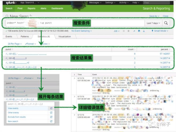 【软件测试】QA in Production